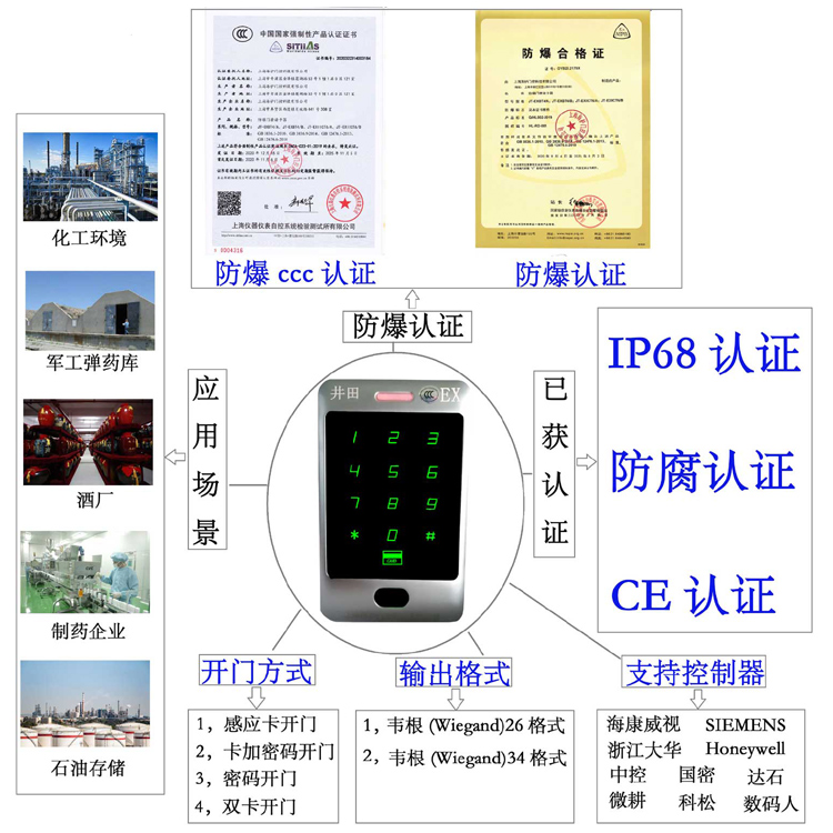 女的的逼zxgk防爆门禁系统的防爆门禁刷卡器的选材要点